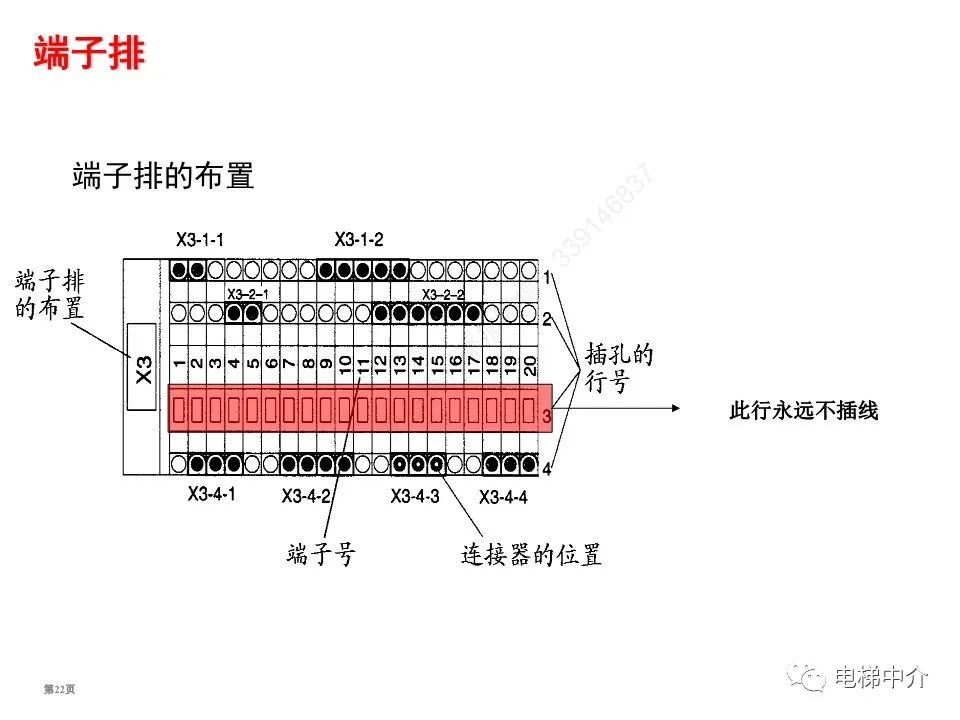 迅达电梯电气基础知识培训