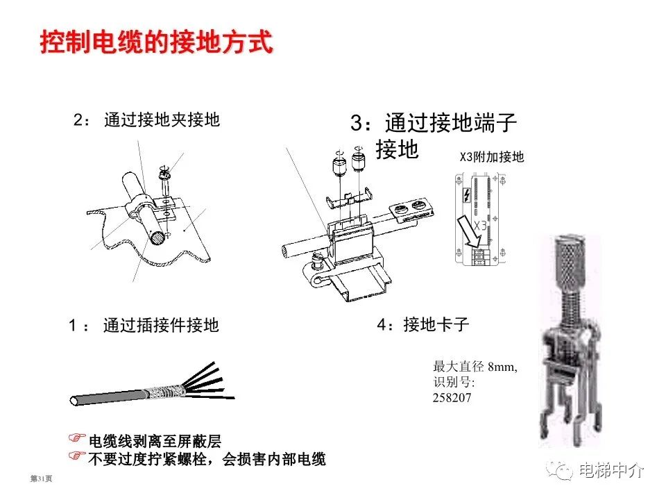 迅达电梯电气基础知识培训