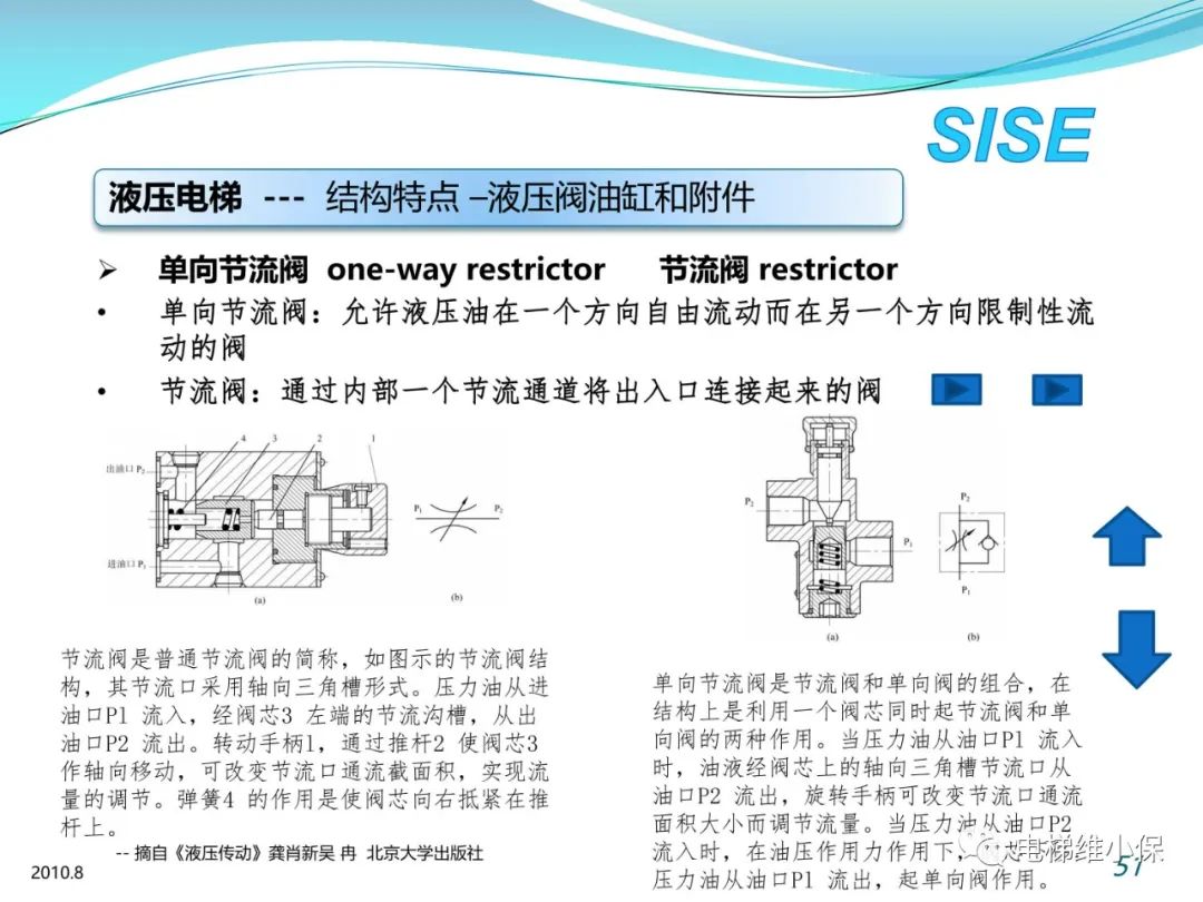 【检验师培训】液压电梯结构原理与检验