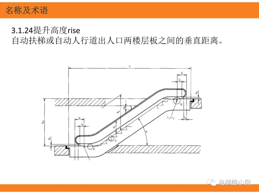 自动扶梯的标准与检规培训课件（上）