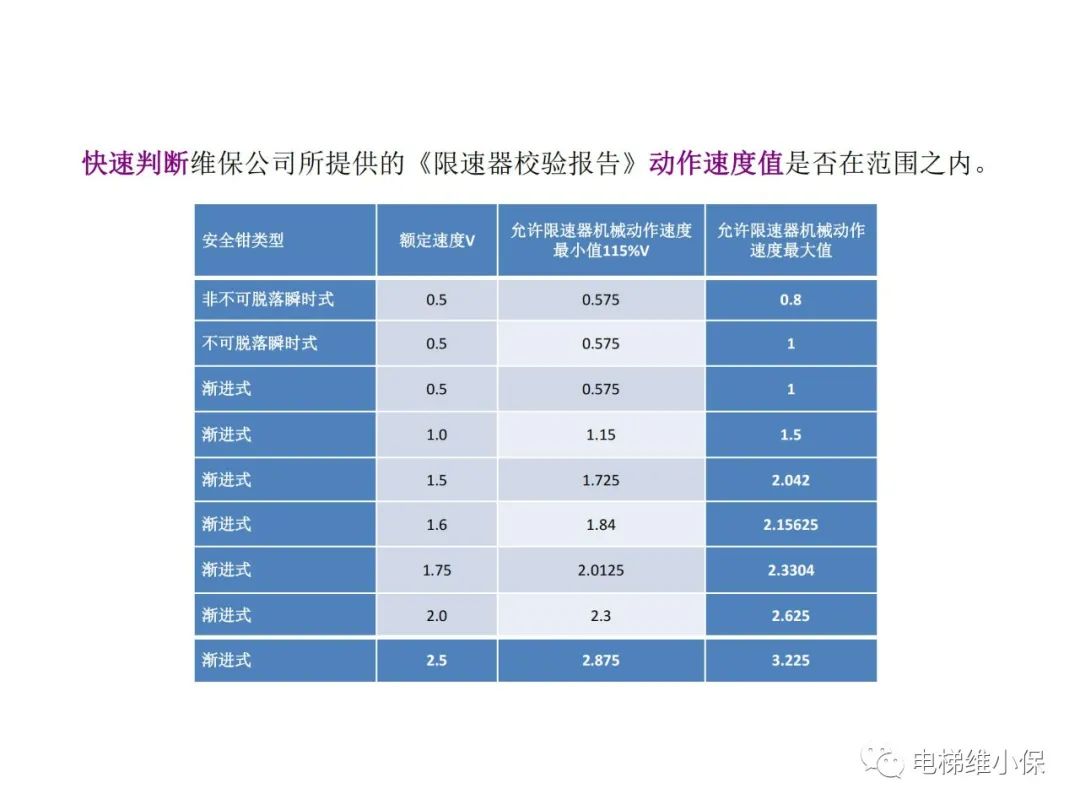 限速器校验及其质量控制要点