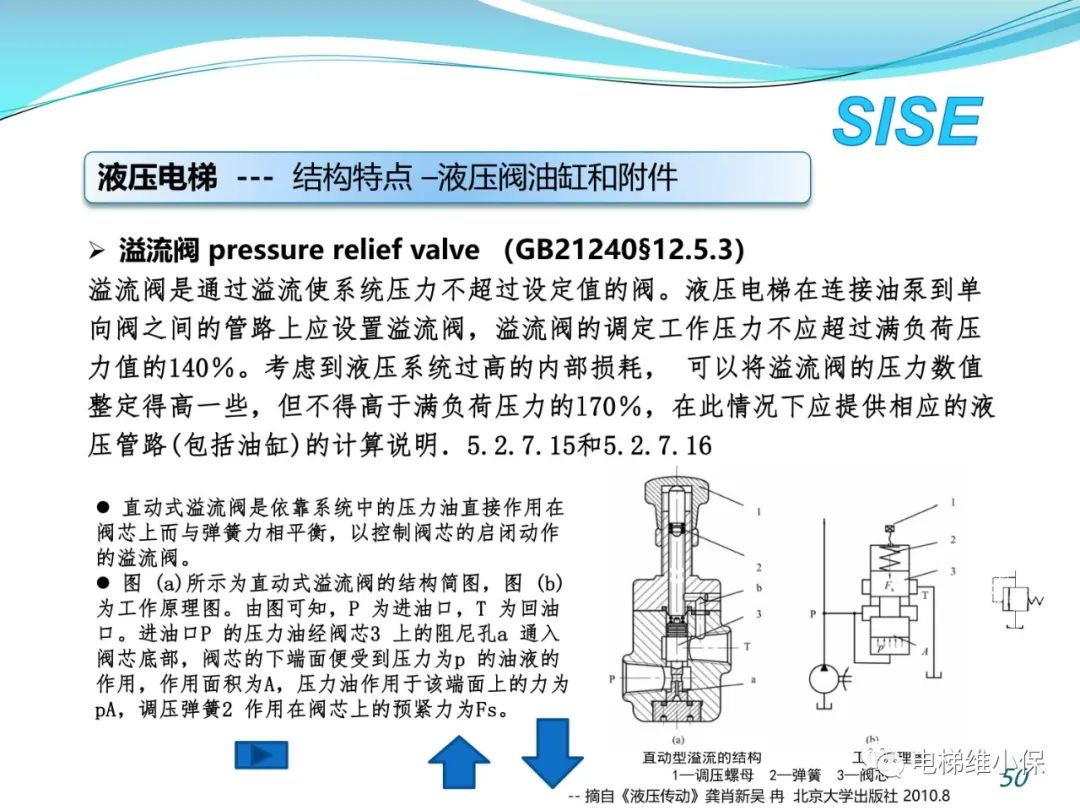 【检验师培训】液压电梯结构原理与检验