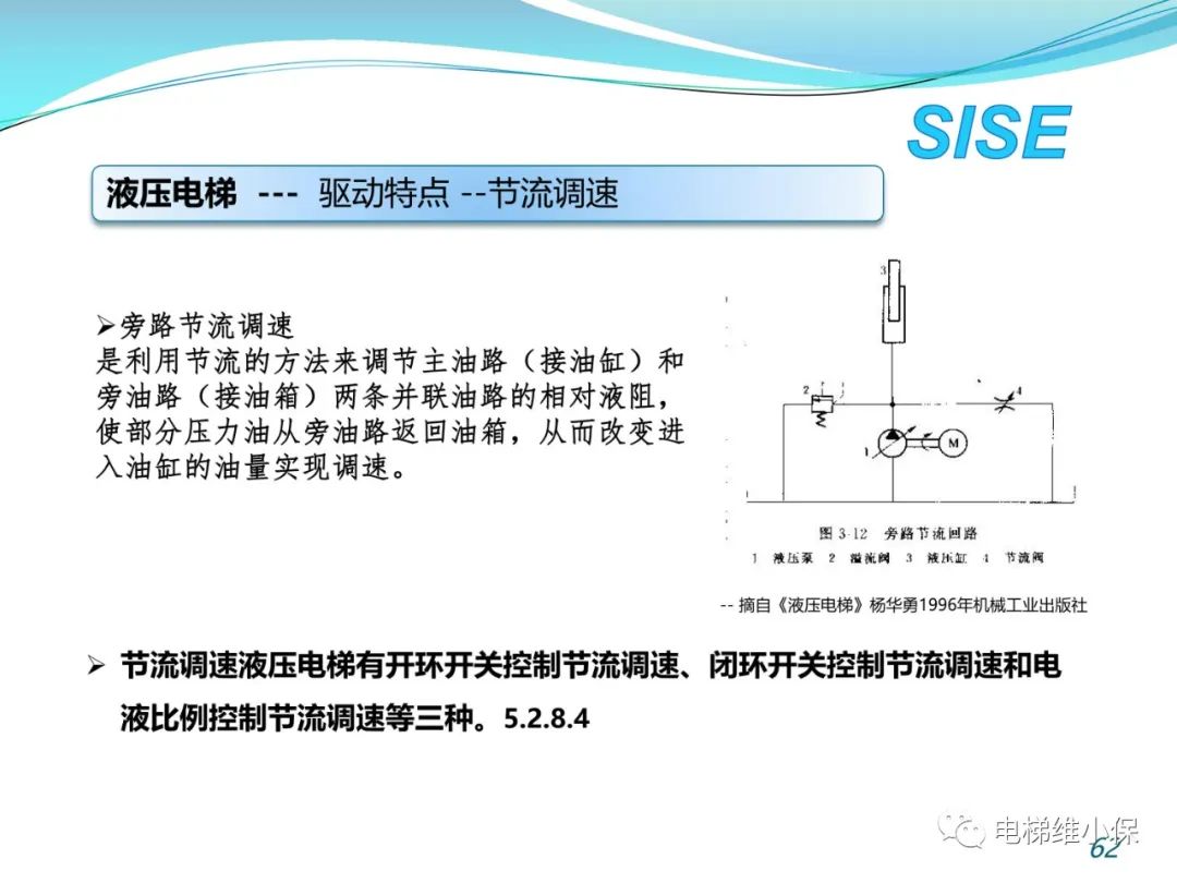 【检验师培训】液压电梯结构原理与检验
