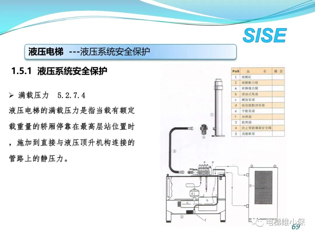 【检验师培训】液压电梯结构原理与检验