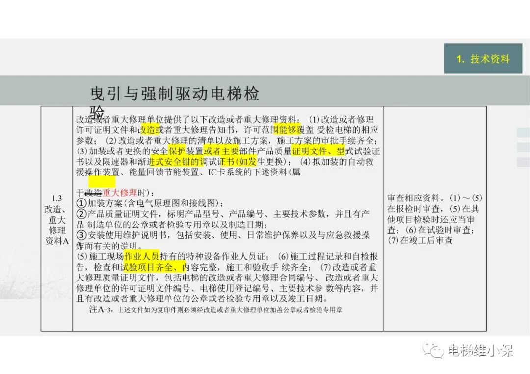 【检验员培训】曳引与强制驱动电梯检验经验分享（一）