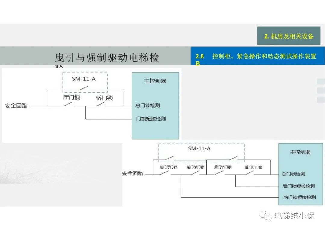 【检验员培训】曳引与强制驱动电梯检验经验分享（一）