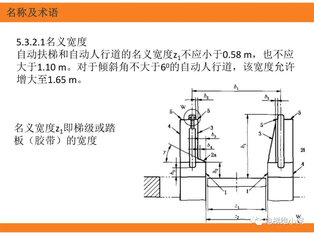 自动扶梯的标准与检规培训课件（上）