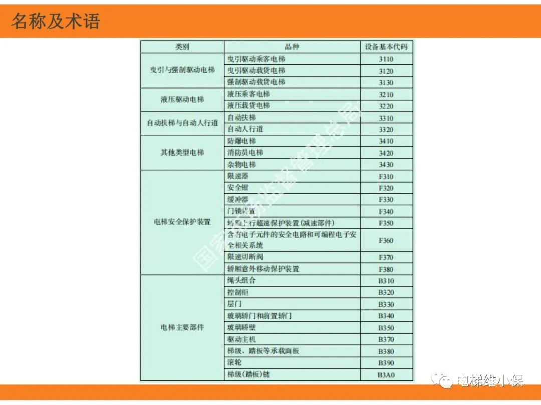 自动扶梯的标准与检规培训课件（上）