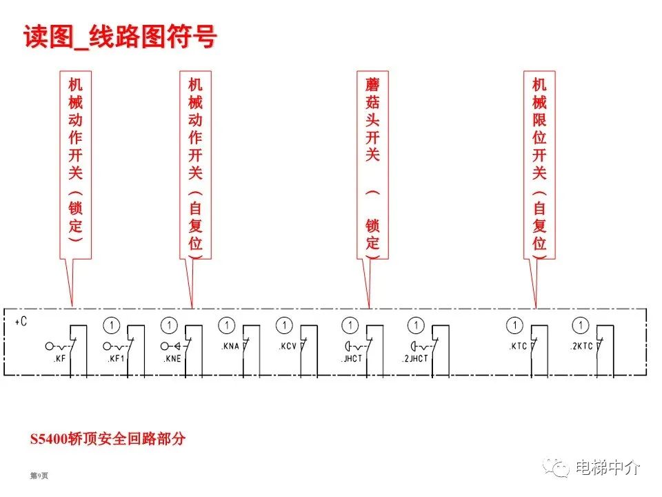 迅达电梯电气基础知识培训