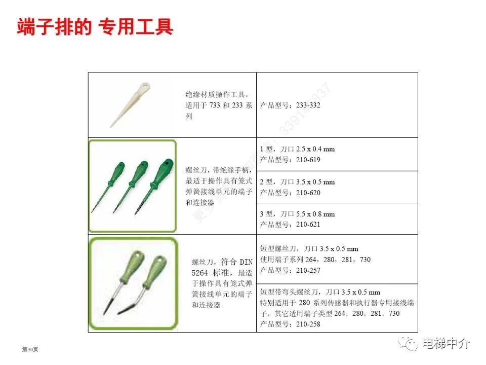 迅达电梯电气基础知识培训