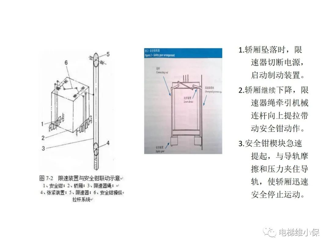 限速器校验及其质量控制要点