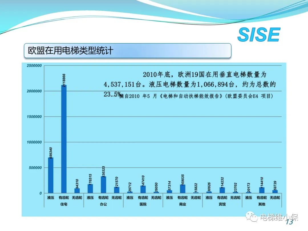 【检验师培训】液压电梯结构原理与检验