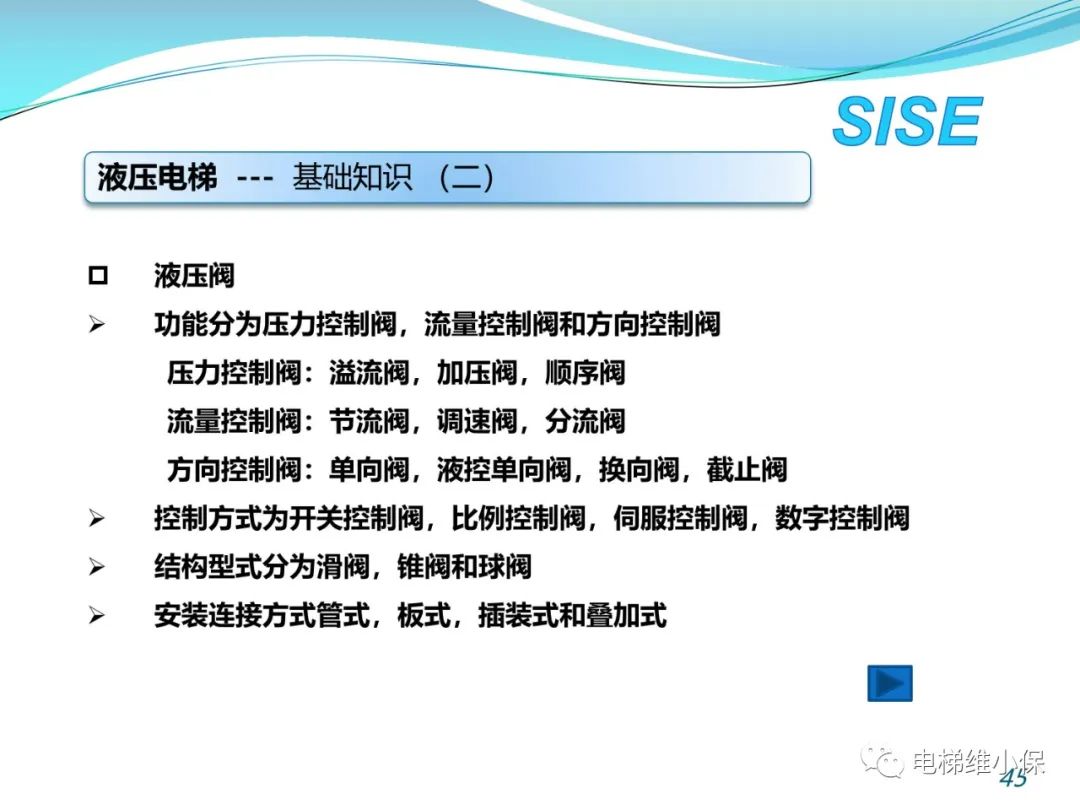 【检验师培训】液压电梯结构原理与检验