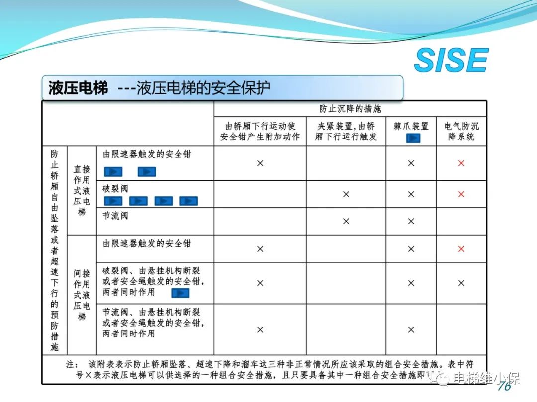 【检验师培训】液压电梯结构原理与检验