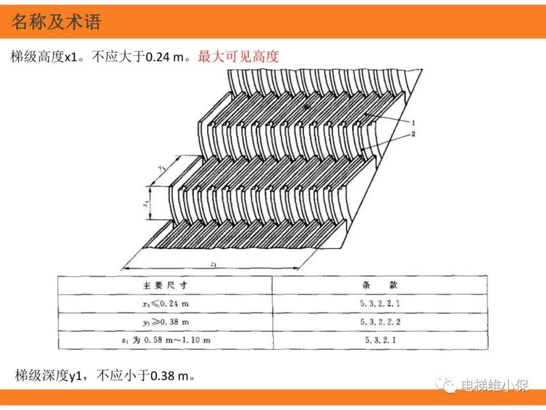 自动扶梯的标准与检规培训课件（上）