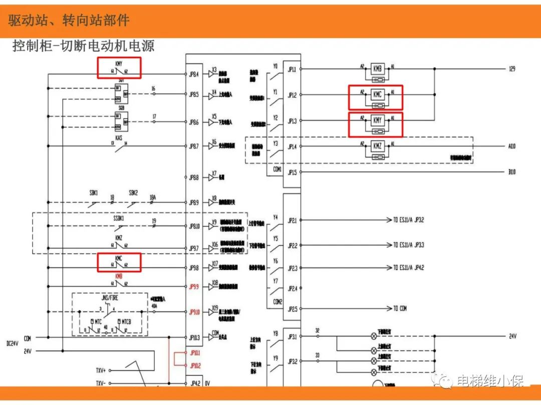 自动扶梯的标准与检规培训课件（上）