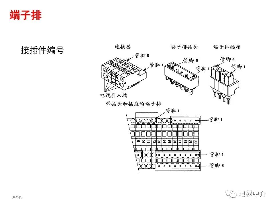 迅达电梯电气基础知识培训