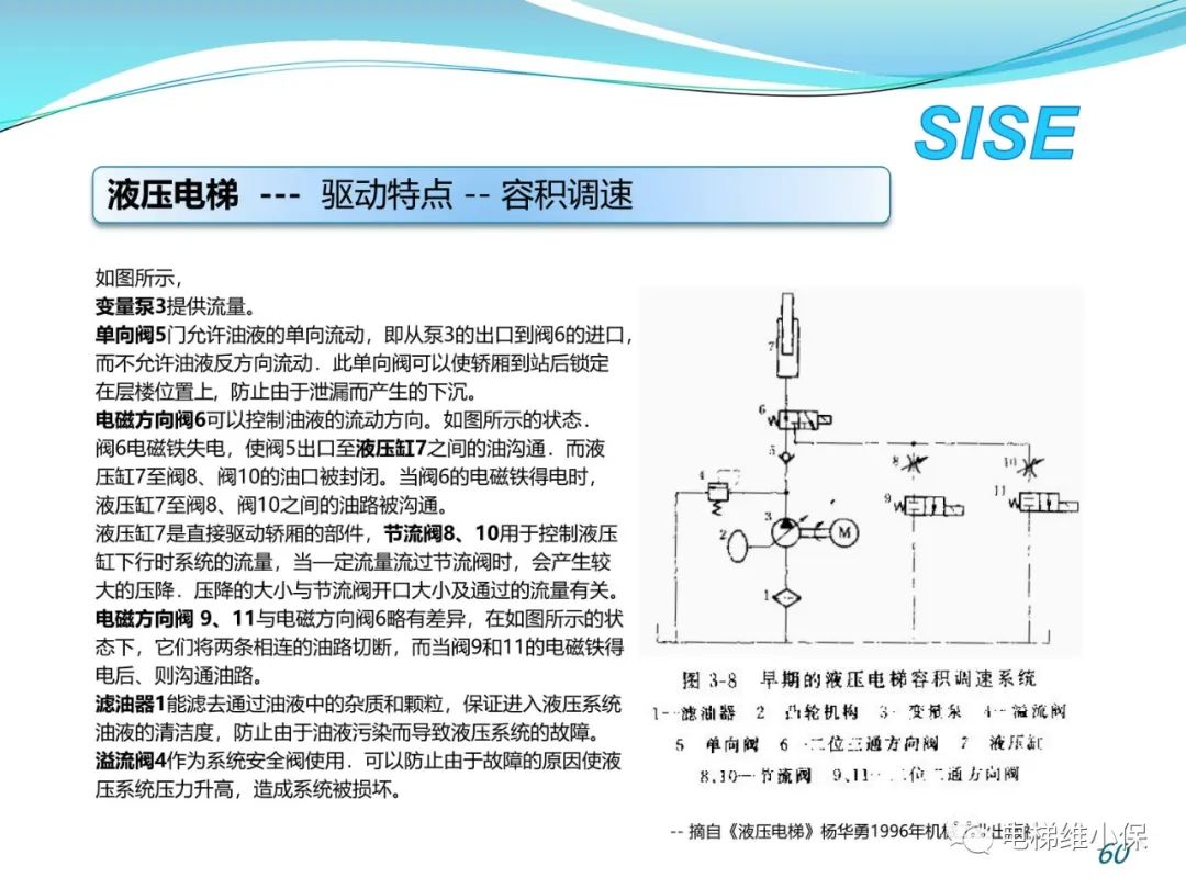 【检验师培训】液压电梯结构原理与检验