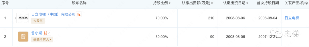 日立电梯控股公司被罚35万元：对事故发生负有责任