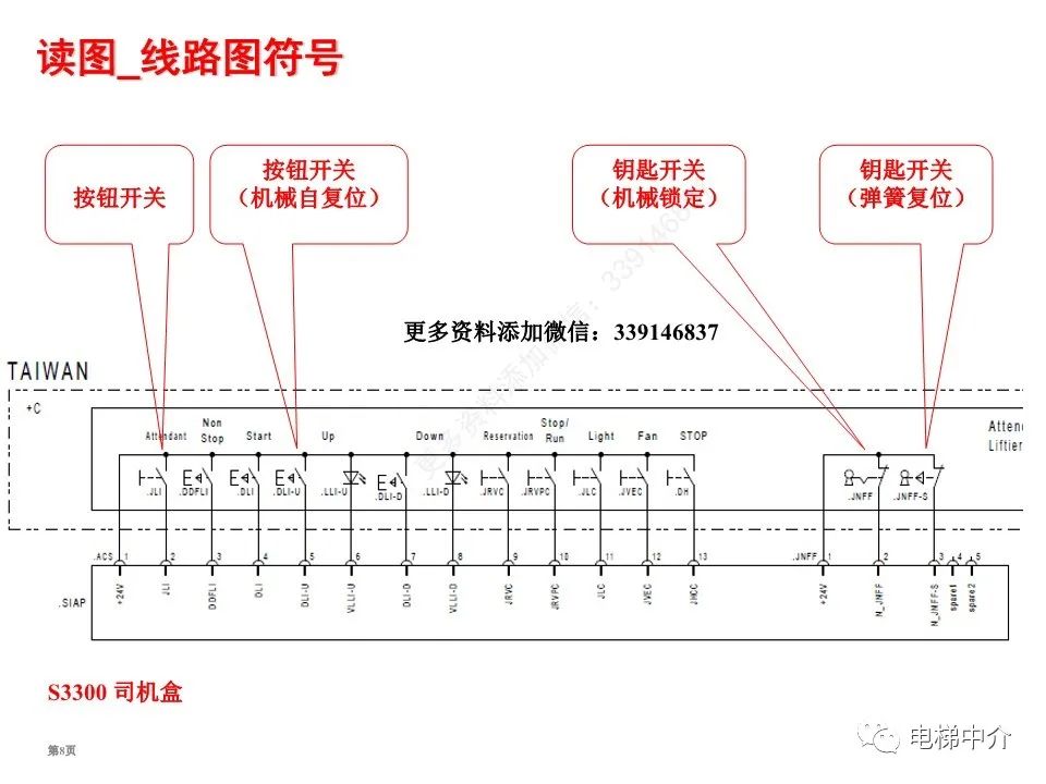 迅达电梯电气基础知识培训