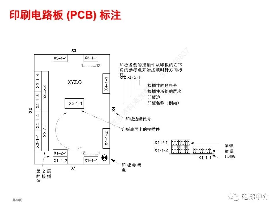 迅达电梯电气基础知识培训