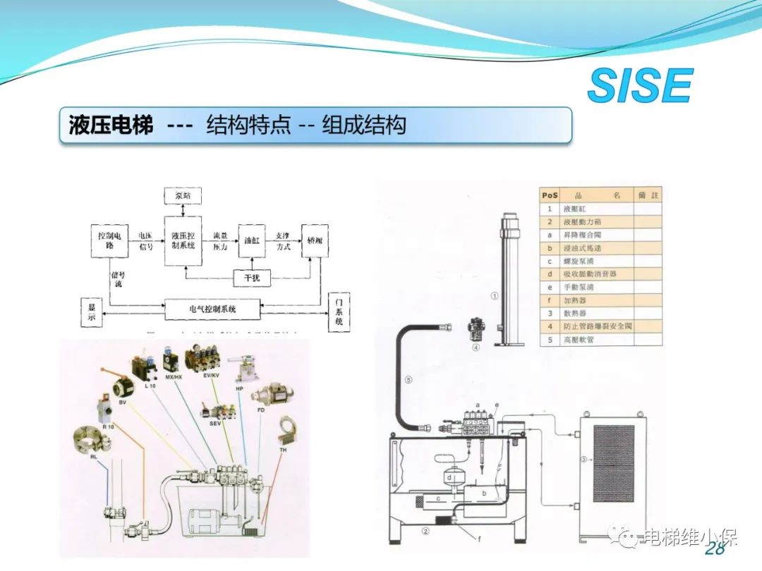 【检验师培训】液压电梯结构原理与检验