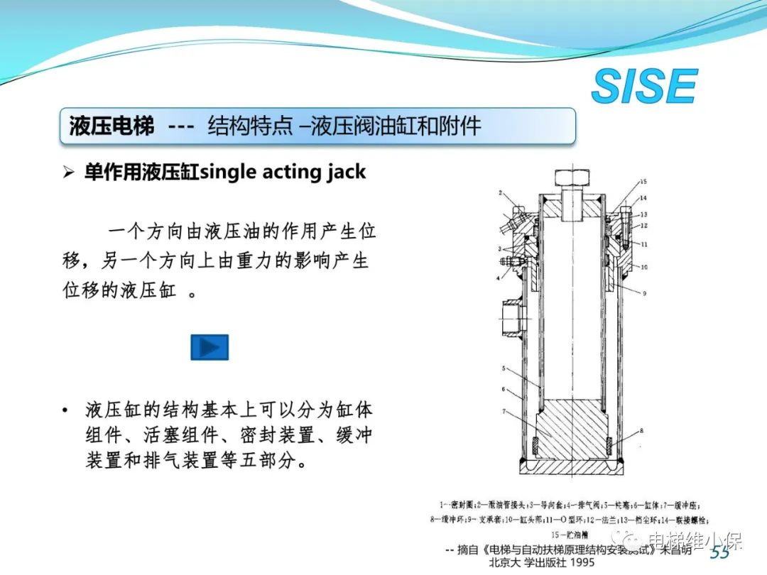 【检验师培训】液压电梯结构原理与检验
