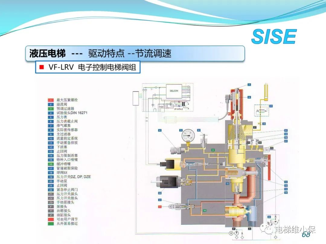 【检验师培训】液压电梯结构原理与检验