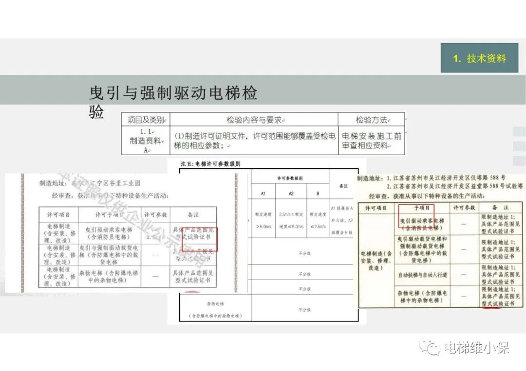 【检验员培训】曳引与强制驱动电梯检验经验分享（一）