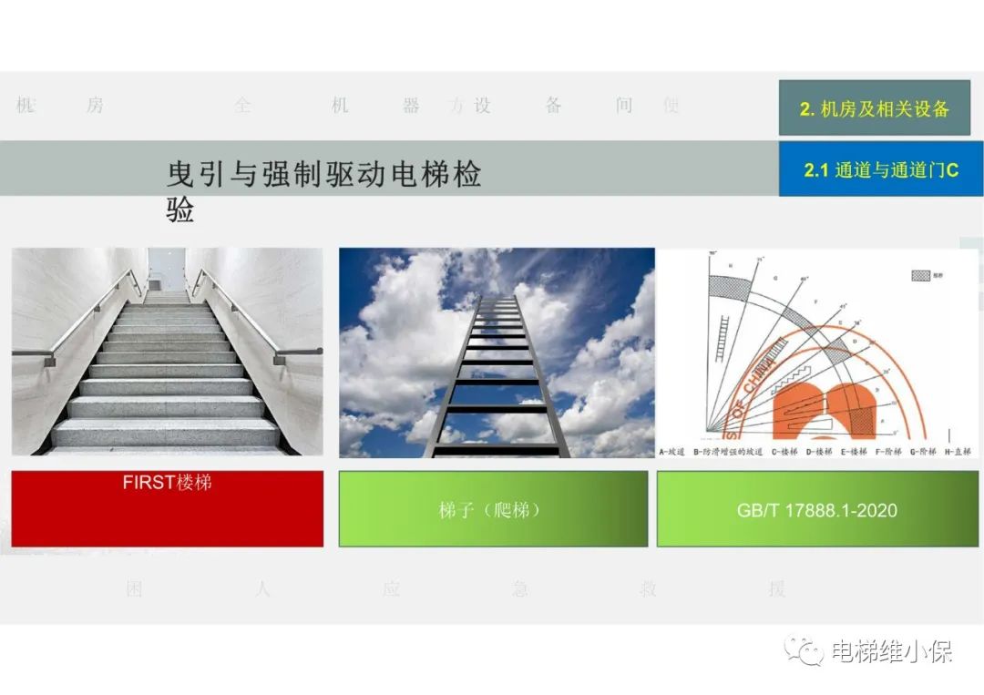 【检验员培训】曳引与强制驱动电梯检验经验分享（一）