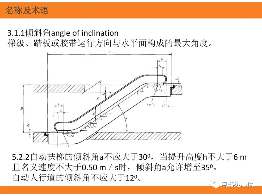 自动扶梯的标准与检规培训课件（上）