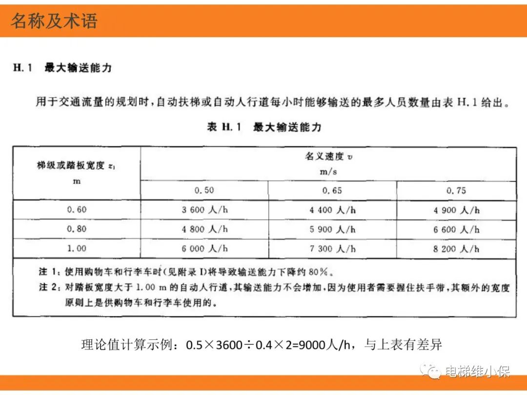 自动扶梯的标准与检规培训课件（上）