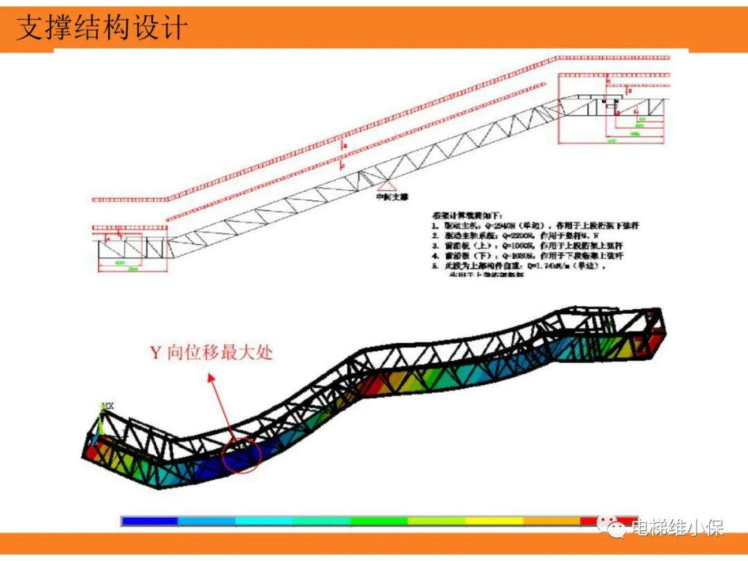 自动扶梯的标准与检规培训课件（上）