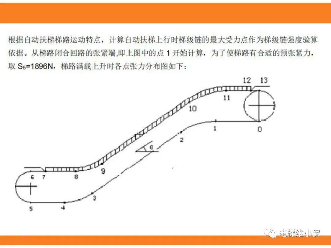 自动扶梯的标准与检规培训课件（上）