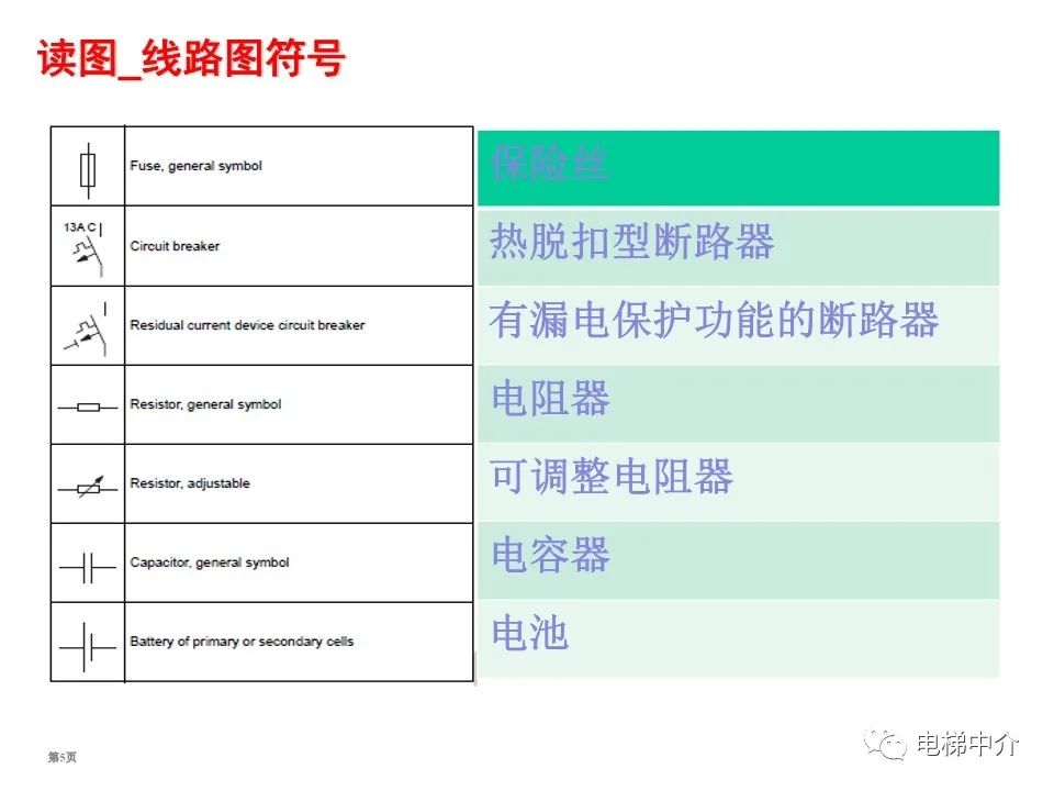 迅达电梯电气基础知识培训