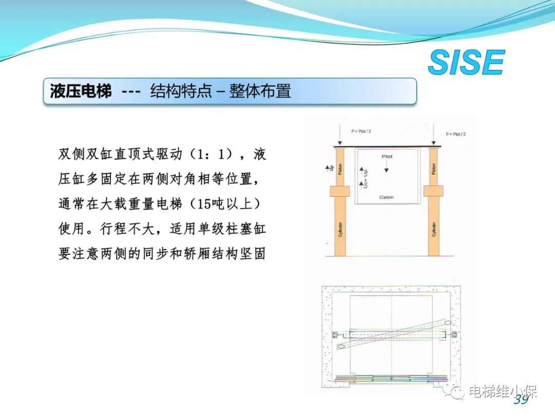 【检验师培训】液压电梯结构原理与检验