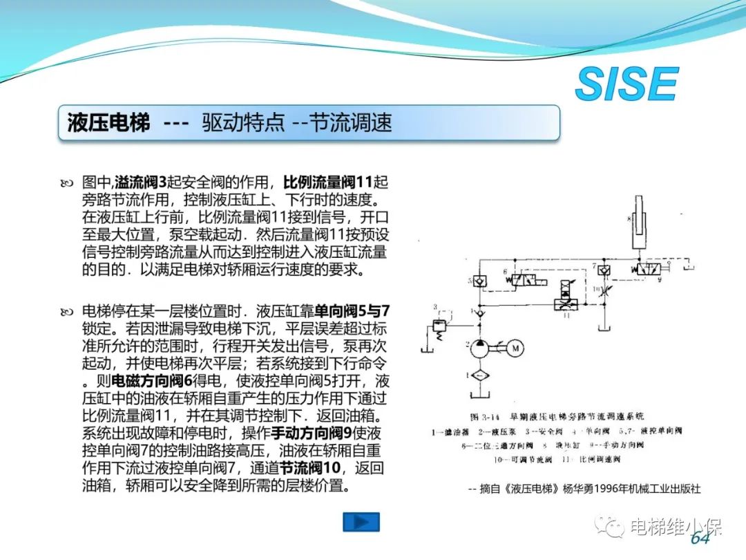 【检验师培训】液压电梯结构原理与检验