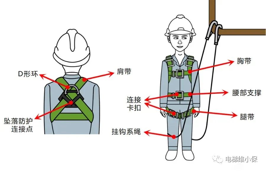 警示！又一例电梯安装过程中高空坠落，造成一人死亡一人受伤！-图片1