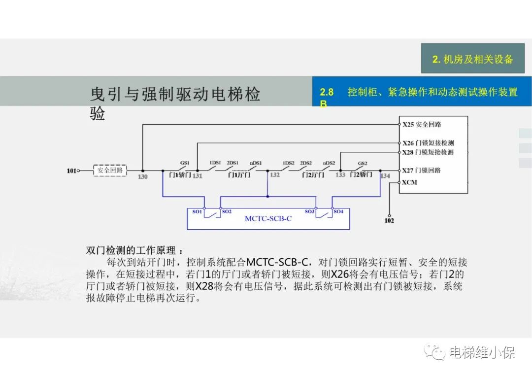 【检验员培训】曳引与强制驱动电梯检验经验分享（一）
