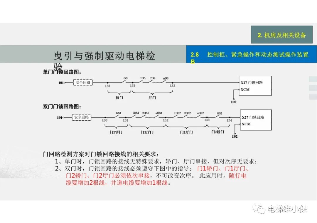 【检验员培训】曳引与强制驱动电梯检验经验分享（一）