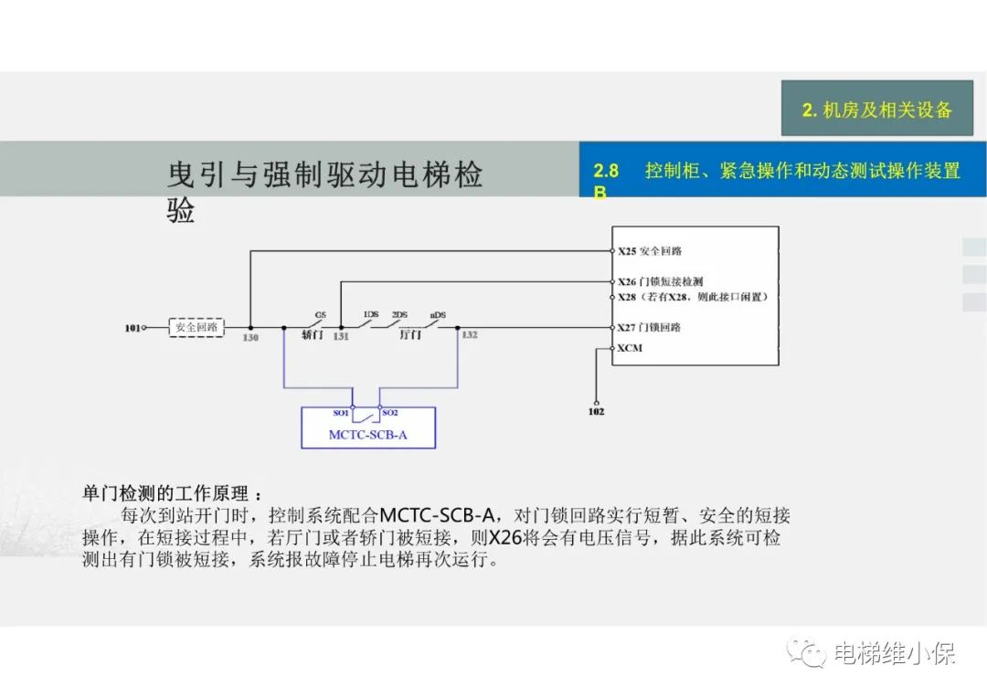 【检验员培训】曳引与强制驱动电梯检验经验分享（一）