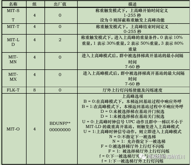 奥的斯电梯上高峰控制功能