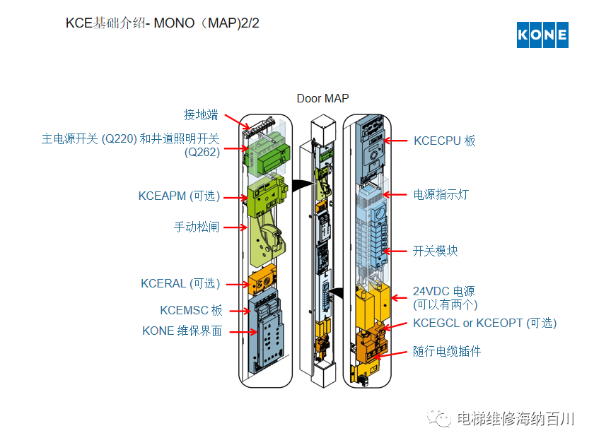 通力KCE系统 维保操作培训