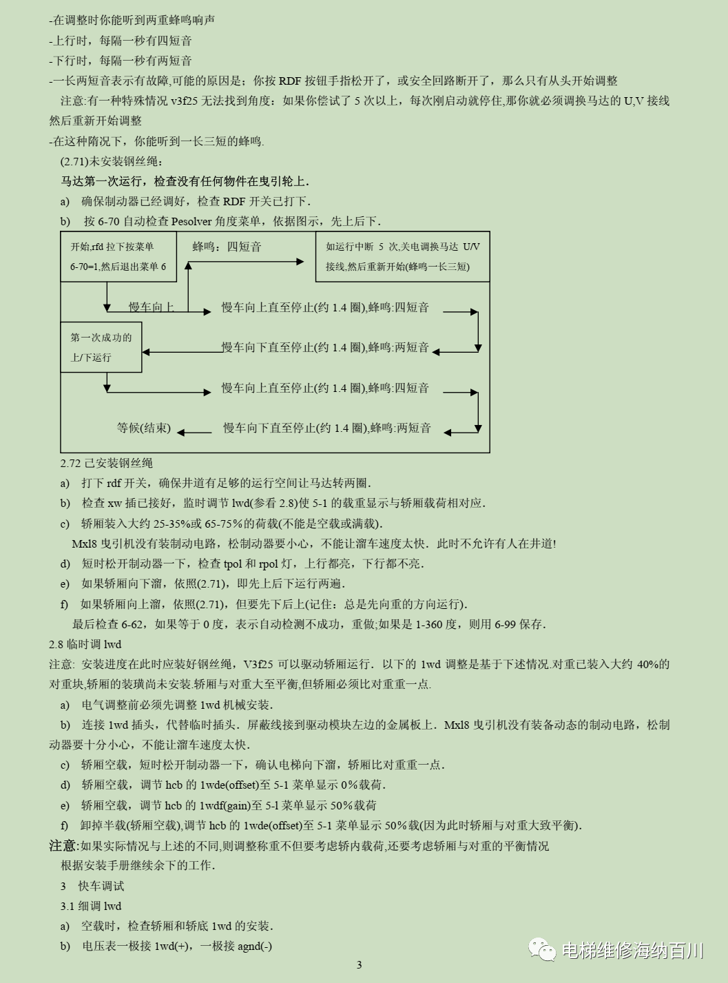 通力V3F25驱动系统调试
