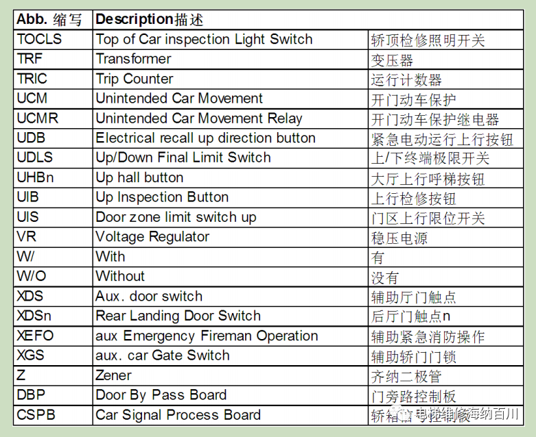 奥的斯ACD4-MR（图号：DAA21310AX）电气图纸-图片2