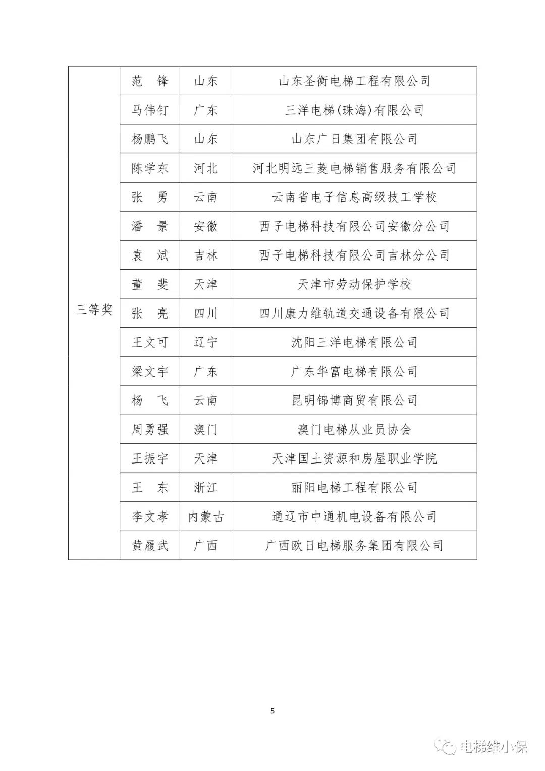 2023年全国行业职业技能竞赛——第三届全国电梯行业职业技能竞赛决赛获奖结果
