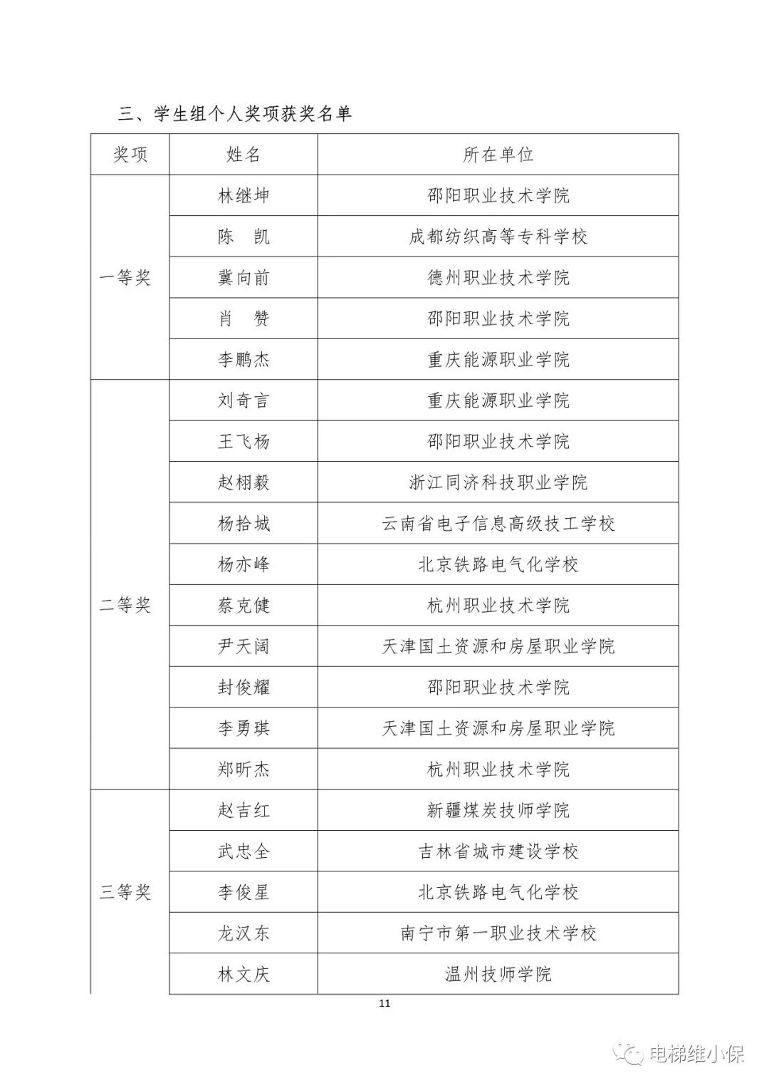 2023年全国行业职业技能竞赛——第三届全国电梯行业职业技能竞赛决赛获奖结果