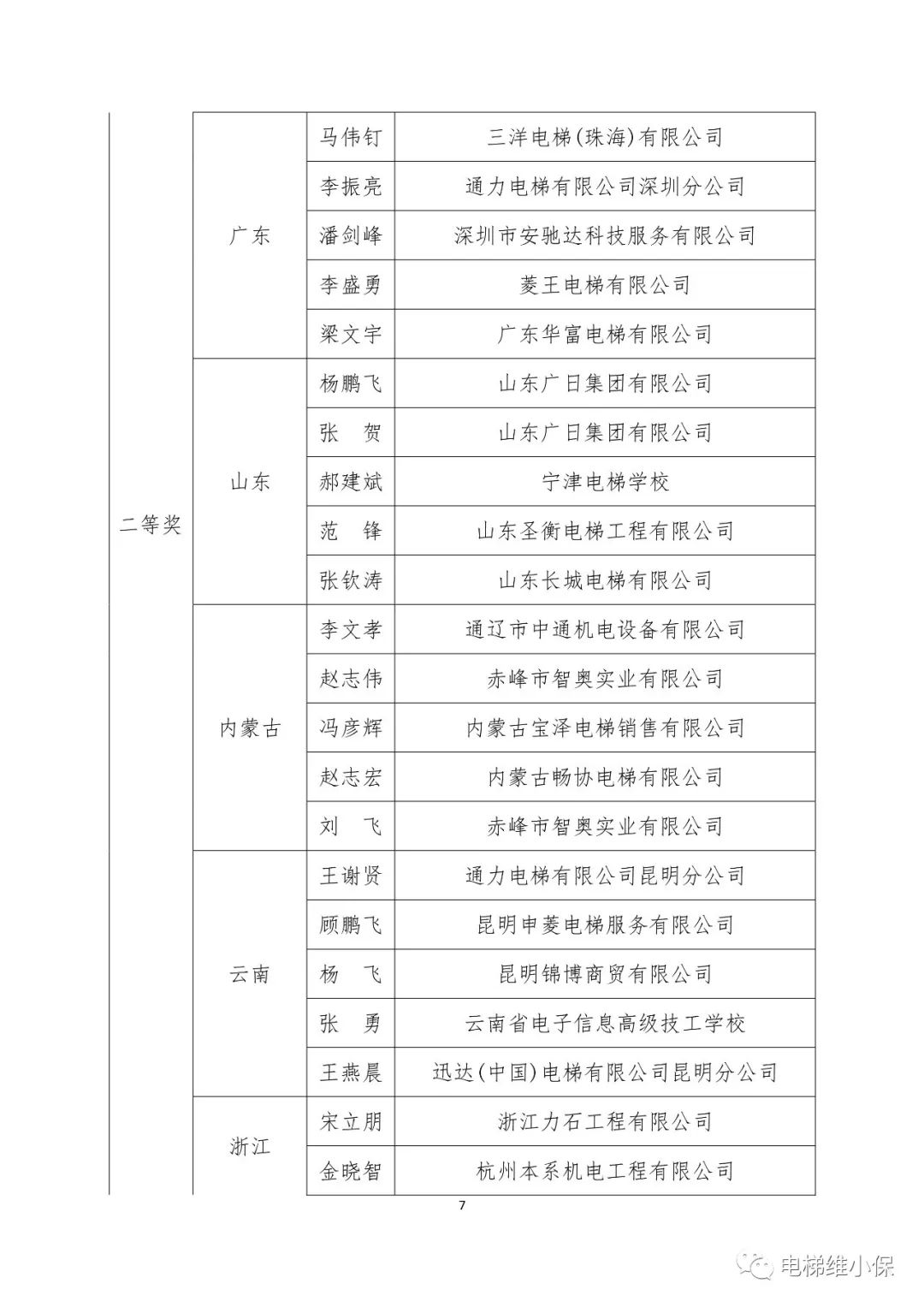 2023年全国行业职业技能竞赛——第三届全国电梯行业职业技能竞赛决赛获奖结果