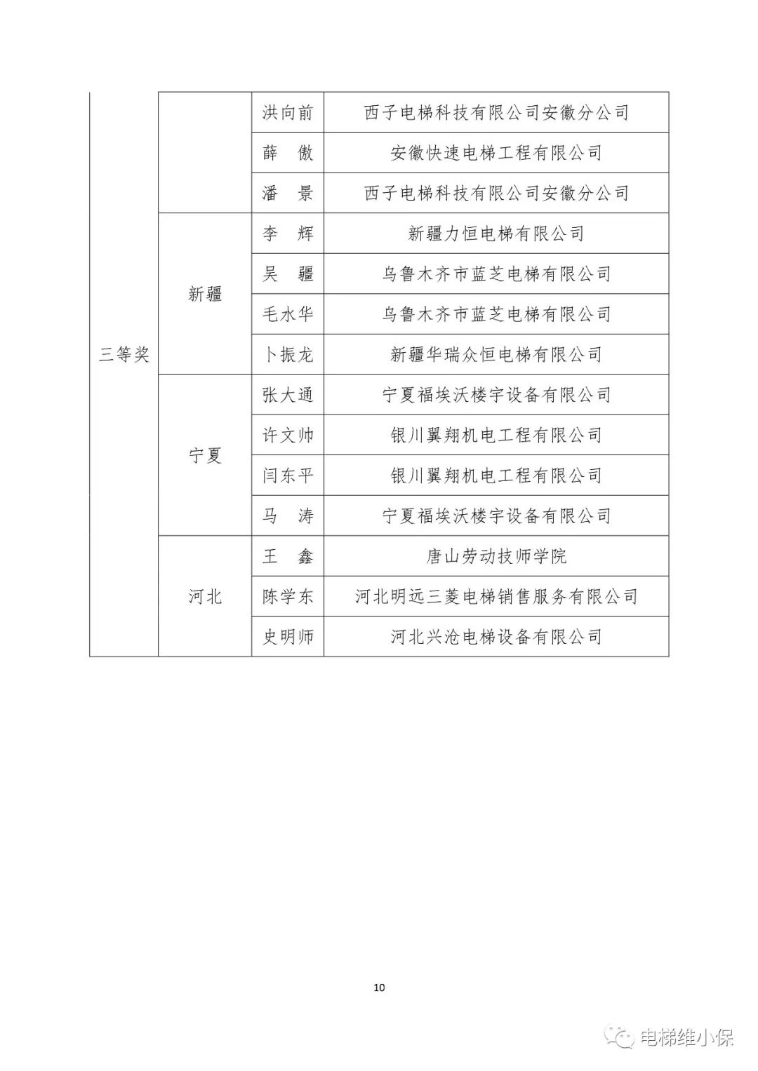 2023年全国行业职业技能竞赛——第三届全国电梯行业职业技能竞赛决赛获奖结果