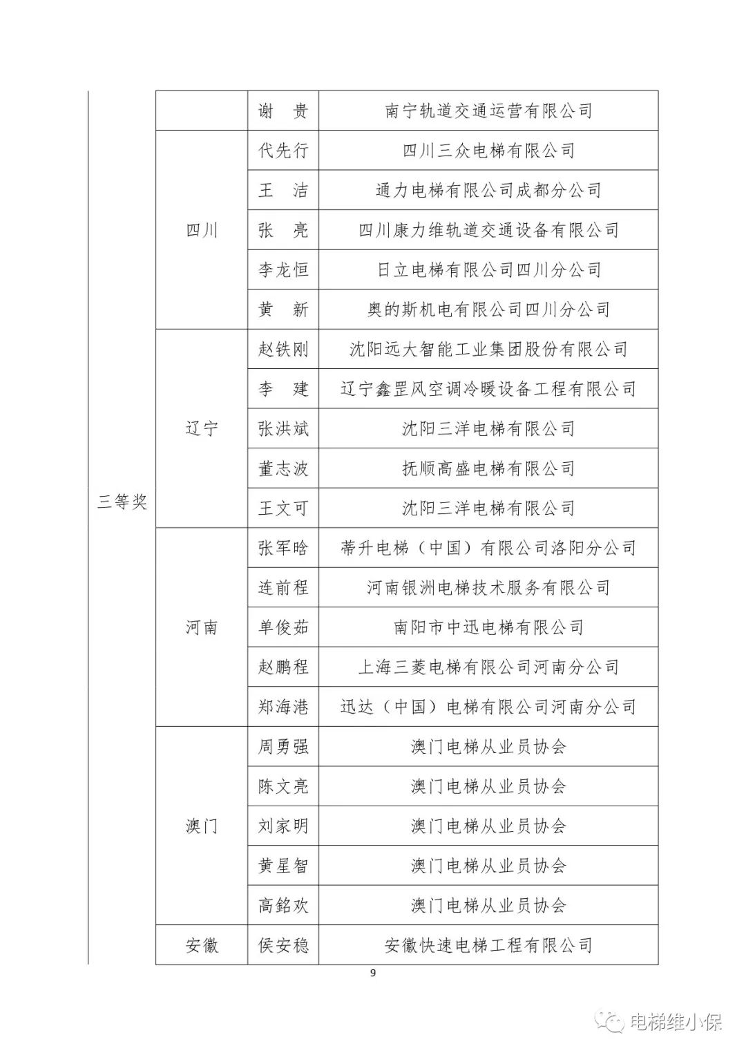 2023年全国行业职业技能竞赛——第三届全国电梯行业职业技能竞赛决赛获奖结果